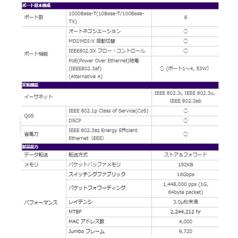 NETGEAR NETGEAR スイッチングハブ[8ポート･Gigabit対応･ACアダプタ] SOHO/家庭向け PoE GS308P-100JPS GS308P-100JPS