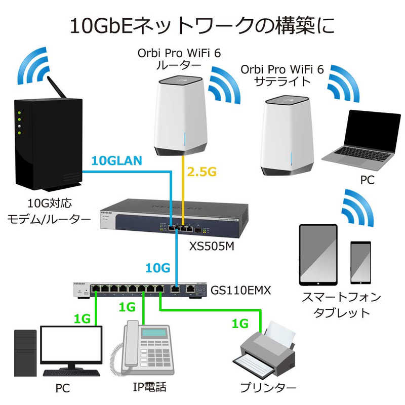 NETGEAR NETGEAR XS505M 10Gx4ポート マルチギガ・アンマネージスイッチ XS505M-100AJS XS505M-100AJS