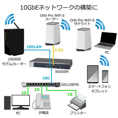 NETGEAR XS505M-100AJS 10GbE スイッチ Amazon.com: NETGEAR 5-Port 10G Multi-Gigabit Ethernet