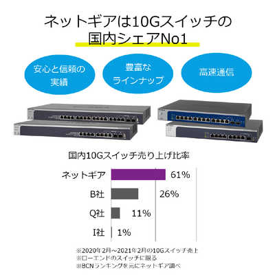 NETGEAR XS505M 10Gx4ポート マルチギガ・アンマネージスイッチ
