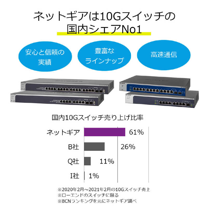 NETGEAR NETGEAR XS724EM マルチギガ対応10Gx24ポート アンマネージプラス スイッチ XS724EM-100AJS XS724EM-100AJS