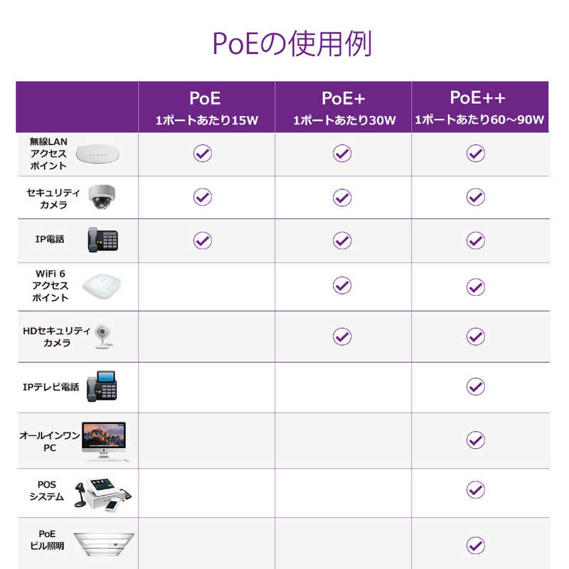 NETGEAR NETGEAR スイッチングハブ ［16ポート /1Giga対応 /PoE＋給電 /ACアダプタ］ GS116LP GS116LP-100AJS GS116LP-100AJS