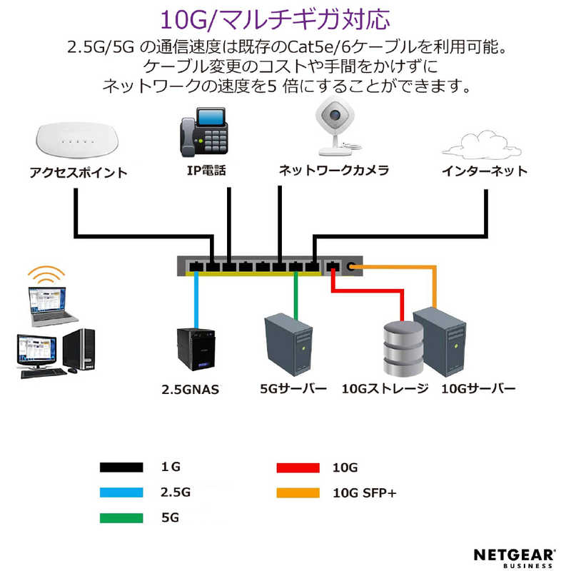 NETGEAR NETGEAR Ultra60 PoE＋＋対応 (295W) マルチギガ8ポート SFP＋ 2スロット スマートスイッチ MS510TXUP-100AJS MS510TXUP-100AJS