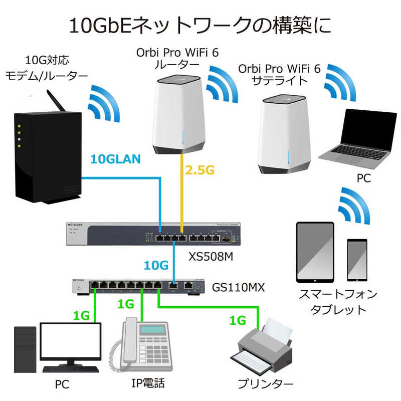 NETGEAR NETGEAR Orbi Pro WiFi6 トライバンドメッシュWiFiシステム 追加サテライト ［WiFi 6(ax)/ac/n/a/g/b］ SXS80-100JPS SXS80-100JPS