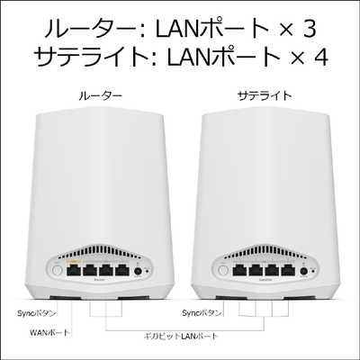 NETGEAR Orbi Pro WiFi6 MiniメッシュWiFiシステム スターターキット 2
