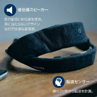フィリップス PHILIPS SmartSleep ディープスリープ ヘッドバンド 2 L