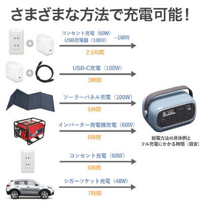 297Wh ポータブル電源 PS-RE03