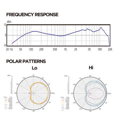 AUDIX AUDIX ボーカル向けダイナミックマイク OM6 OM6 の通販