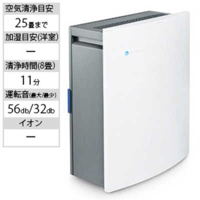 BLUEAIR 空気清浄機 Blueair Classic ホワイト 適用畳数 25畳 PM2.5