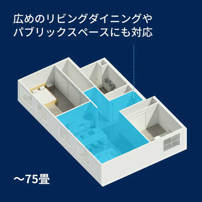 BLUEAIR 空気清浄機 Blueair Classic ホワイト 605 適用畳数 75畳 PM2 