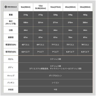 REVOMAX 炭酸対応真空断熱ボトル 12ozスリム [355ml ワンタッチ