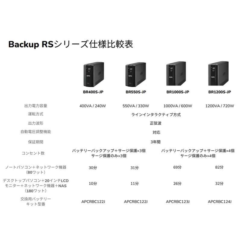 シュナイダーエレクトリック シュナイダーエレクトリック APC RS 550VA Sinewave Battery Backup 100V BR550S-JP BR550S-JP