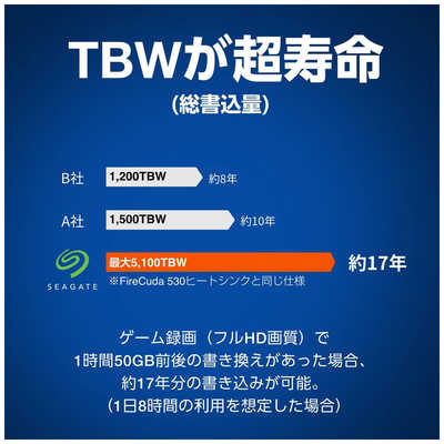 SONY - PlayStation5 825GB＋内蔵SSD 1TB付き PlayStation公式ライセンス取得のSeagate製PS5向けSSDが店頭入荷
