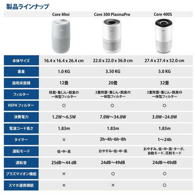 VESYNC Levoit Core MINI 空気清浄機 空気清浄:12畳まで LAP