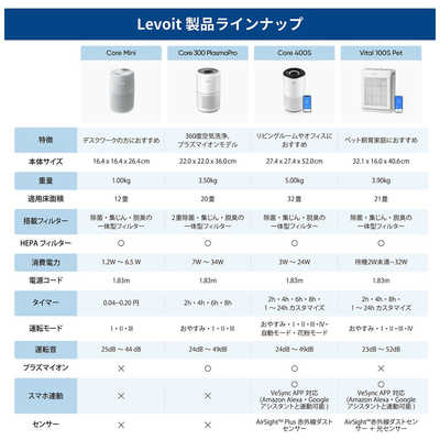 VESYNC 空気清浄機 レボイト Levoit Core MINI 空気清浄:12畳まで