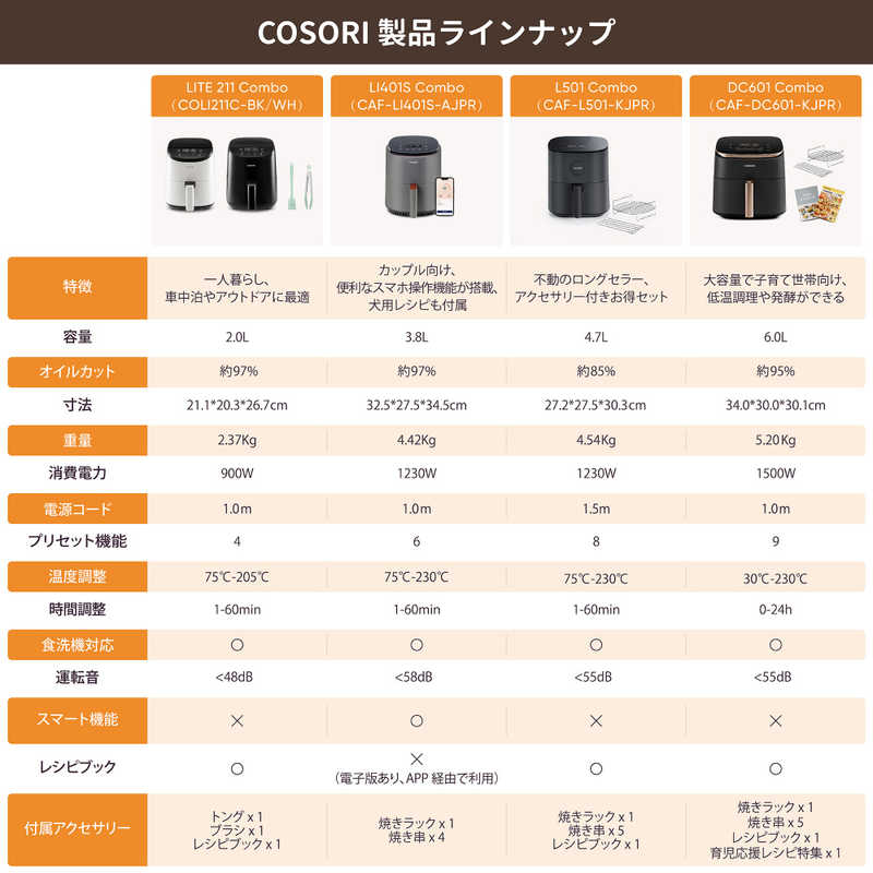 VESYNC VESYNC COSORI ノンフライヤー LI401S Combo COLI38SAFGY COLI38SAFGY