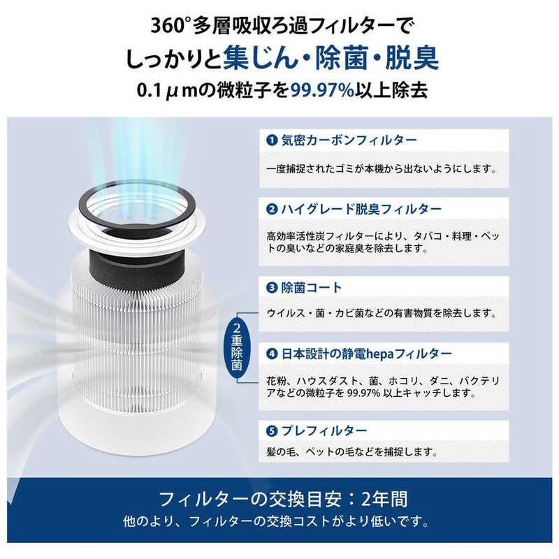 VESYNC VESYNC Levoit Core 300 Plasma 空気清浄機  空気清浄:20畳まで PM2.5対応 LAP-C302-WJPR LAP-C302-WJPR
