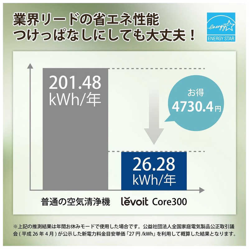 VESYNC VESYNC Levoit Core 300 Plasma 空気清浄機  空気清浄:20畳まで PM2.5対応 LAP-C302-WJPR LAP-C302-WJPR