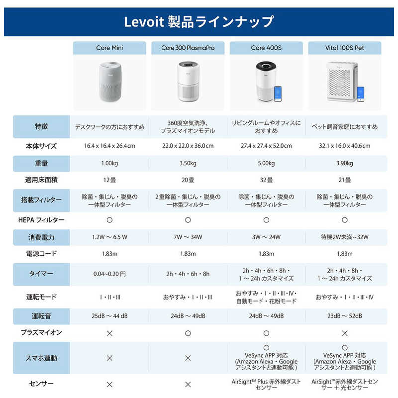 VESYNC VESYNC Levoit Core 300 Plasma 空気清浄機  空気清浄:20畳まで PM2.5対応 LAP-C302-WJPR LAP-C302-WJPR