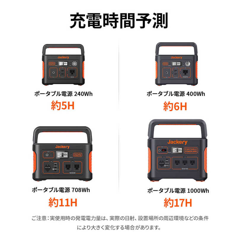 JACKERY JACKERY 折りたたみ式ソーラーパネル SolarSaga 100  [100W]  JS-100C JS-100C