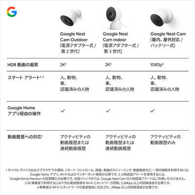 【屋内用カメラ】Google Nest Cam 屋内用　第2世代 Google Nest Cam 第二世代 Google Nest 屋内用 / 屋外用スマート