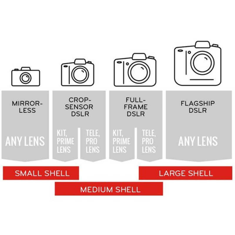 PEAKDESIGN Shell �J�����ی��J�o�[ M�T�C�Y SHM1�V�F��M
