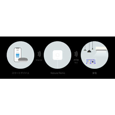 Nature Remo 3ネイチャーリモ3 REMO-1W3 Nature Remo 3（ネイチャーリモ3） – Nature公式サイト