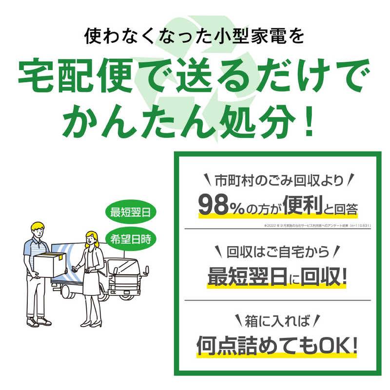 リネットジャパン リネットジャパン パソコン・小型家電リサイクル 利用券 BICRE BICRE