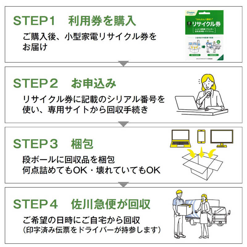 リネットジャパン リネットジャパン パソコン・小型家電リサイクル 利用券 BICRE BICRE