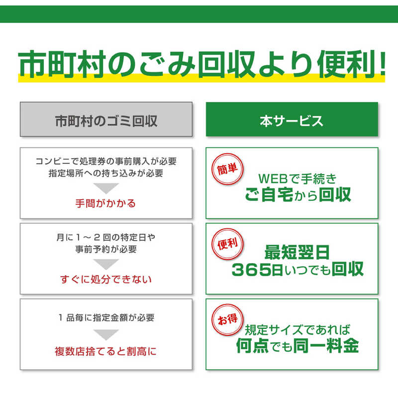 リネットジャパン リネットジャパン パソコン・小型家電リサイクル 利用券 BICRE BICRE
