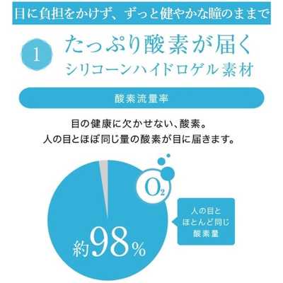 ワンデーアキュビュートゥルーアイ ー2.25 ワンデーアキュビュートゥルーアイ ー2.25