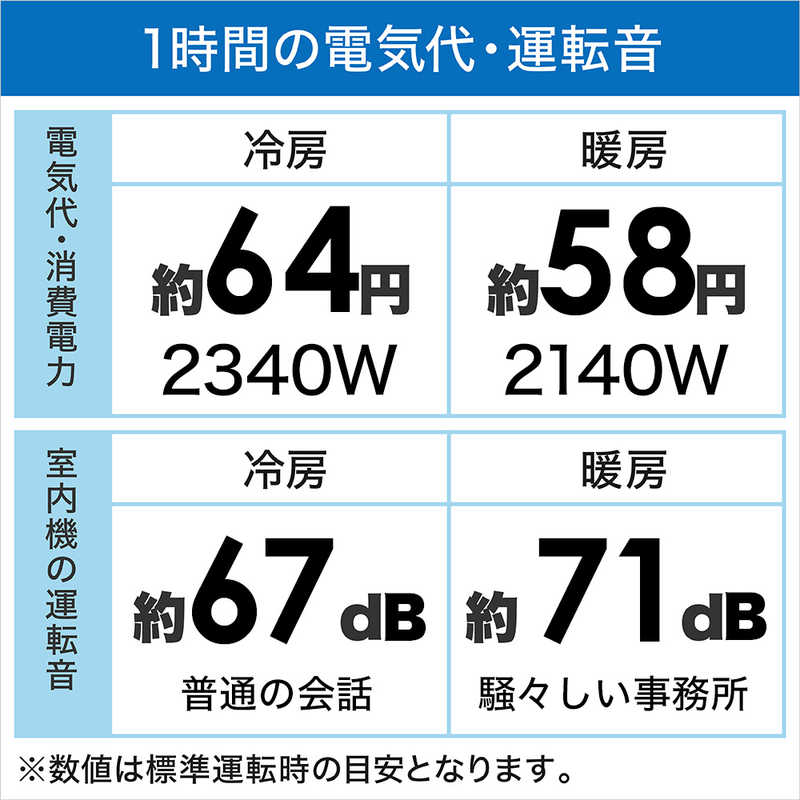 日立　HITACHI 日立　HITACHI エアコン 白くまくん Xシリｰズ おもに23畳用 RAS-X71L2-W スターホワイト RAS-X71L2-W スターホワイト