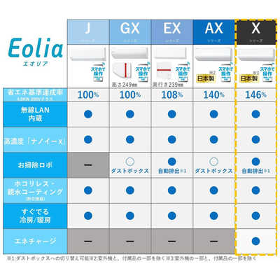 パナソニック Panasonic エアコン Eolia エオリア Xシリｰズ おもに10畳