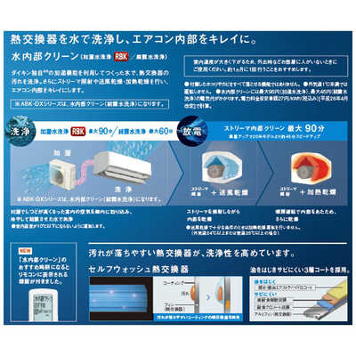 ダイキン DAIKIN エアコン うるさらX RBKシリーズ おもに23畳用 