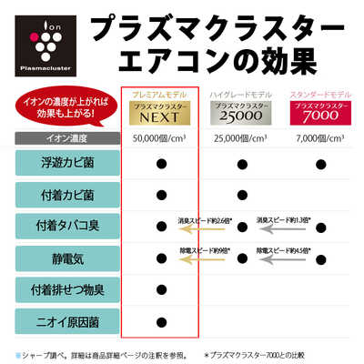 シャープ SHARP エアコン プラズマクラスター搭載 N-Xシリｰズ おもに6 