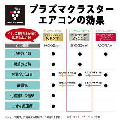 シャープ SHARP エアコン プラズマクラスター搭載 N-Dシリｰズ おもに8 
