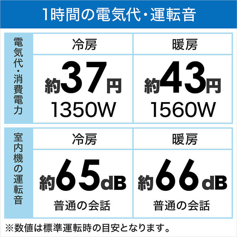 シャープ SHARP エアコン [プラズマクラスタｰ搭載] N-Nシリｰズ おもに14畳用 AY-N40N-W ホワイト系 の通販 | カテゴリ： エアコン・空気清浄機・季節家電 | シャープ SHARP 家電通販のコジマネット - 全品代引き手数料無料