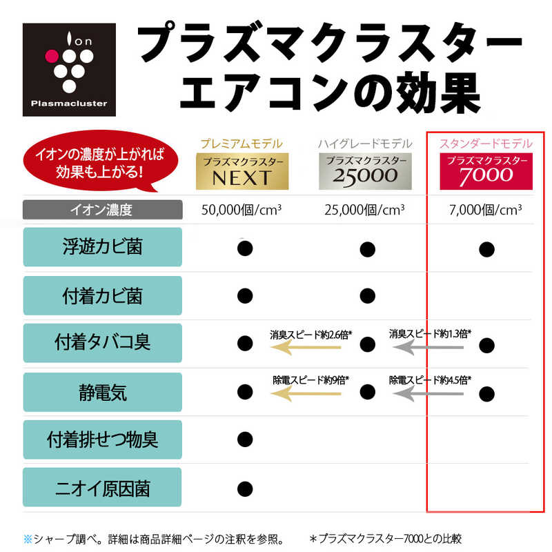 シャープ SHARP エアコン [プラズマクラスタｰ搭載] N-Nシリｰズ おもに14畳用 AY-N40N-W ホワイト系 の通販 | カテゴリ： エアコン・空気清浄機・季節家電 | シャープ SHARP 家電通販のコジマネット - 全品代引き手数料無料