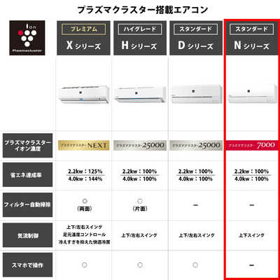 シャープ SHARP エアコン プラズマクラスター搭載 N-Nシリｰズ おもに14 