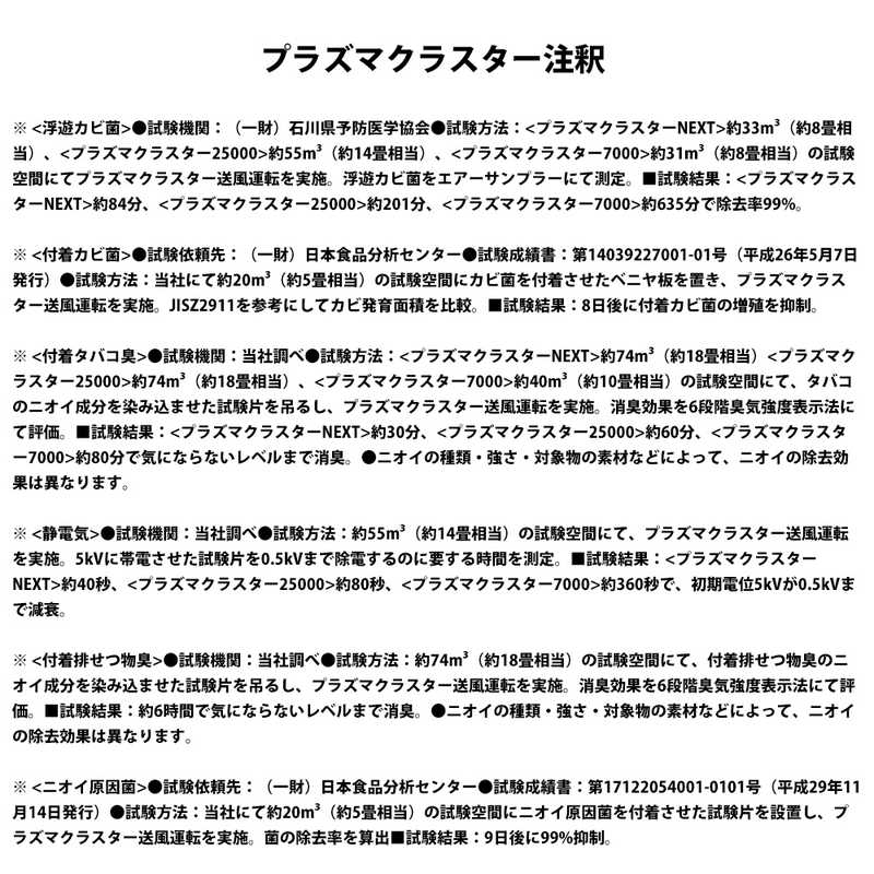 シャープ Sharp エアコン プラズマクラスタｰ搭載 N Nシリｰズ おもに6畳用 Ay N22n W ホワイト系 の通販 カテゴリ エアコン 季節家電 シャープ Sharp 家電通販のコジマネット 全品代引き手数料無料