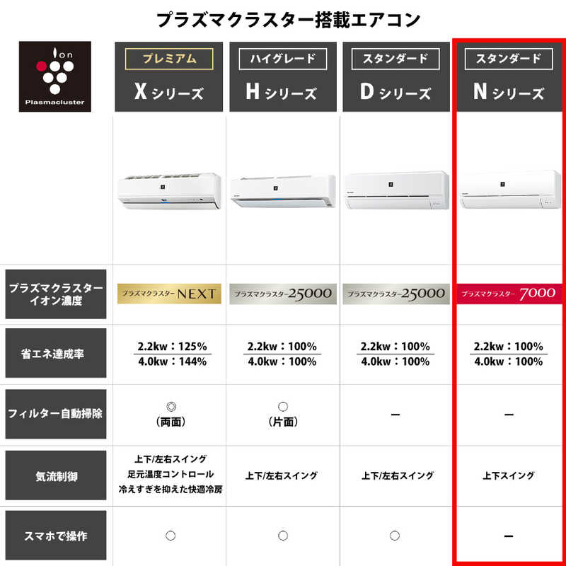 シャープ　SHARP シャープ　SHARP エアコン プラズマクラスター搭載 N-Nシリｰズ おもに6畳用 AY-N22N-W ホワイト系 AY-N22N-W ホワイト系