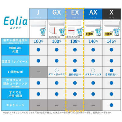 パナソニック Panasonic エアコン Eolia エオリア EXシリｰズ おもに18 