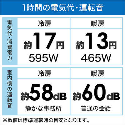 パナソニック Panasonic エアコン Eolia エオリア GXシリｰズ おもに6畳 
