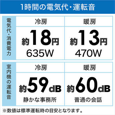 パナソニック Panasonic エアコン Eolia エオリア Fシリｰズ おもに6畳 