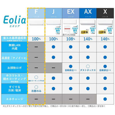 パナソニック Panasonic エアコン Eolia エオリア Fシリｰズ おもに6畳