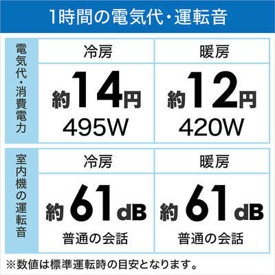 ダイキン DAIKIN エアコン Fシリｰズ おもに6畳用 AN22YFS-W ホワイト 