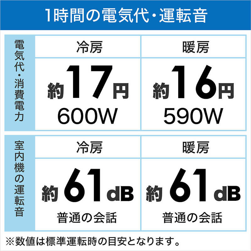 ランキング第1位 ダイキン DAIKIN エアコン Vシリーズ おもに8畳用
