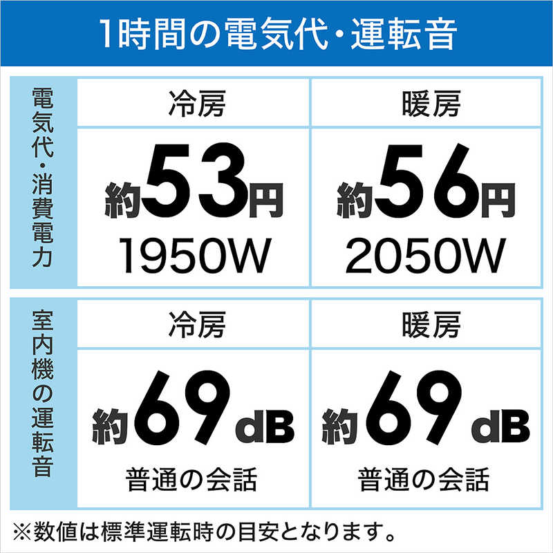 シャープ　SHARP シャープ　SHARP エアコン プラズマクラスター搭載 Airest エアレスト N-Pシリｰズ おもに18畳用 AY-N56P2-W ホワイト系 AY-N56P2-W ホワイト系