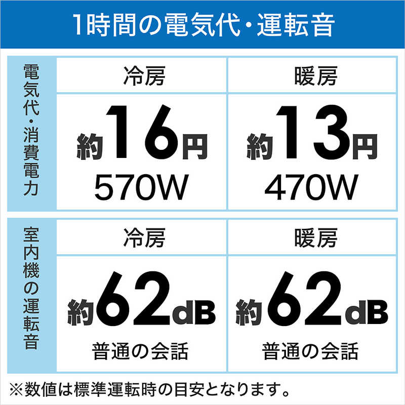 ダイキン　DAIKIN ダイキン　DAIKIN エアコン EBKシリーズ おもに6畳用 (ビックカメラグループオリジナル) AN22YEBKS-W ホワイト AN22YEBKS-W ホワイト