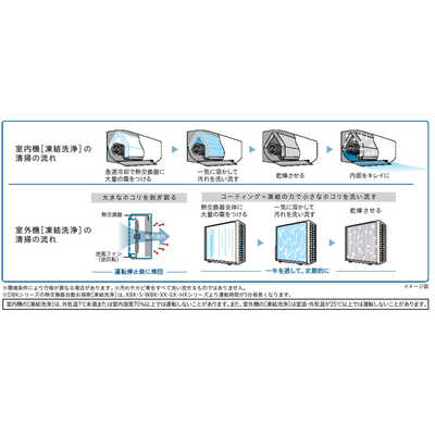 日立 HITACHI エアコン 白くまくん DBKシリーズ おもに6畳用 (ビックカメラグループオリジナル) RAS-D22LBK-W スターホワイト 日立 HITACHI エアコン 白くまくん DBKシリーズ おもに6畳用 (ビックカメラグループオリジナル) RAS-D22LBK-W スターホワイト